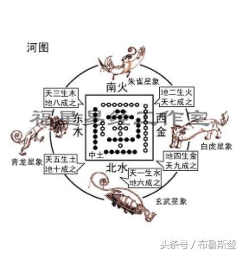 五行数字|五行与数字、颜色，及身体的对应关系